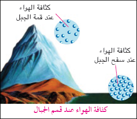 كثافة الهواء عند قمم الجبال